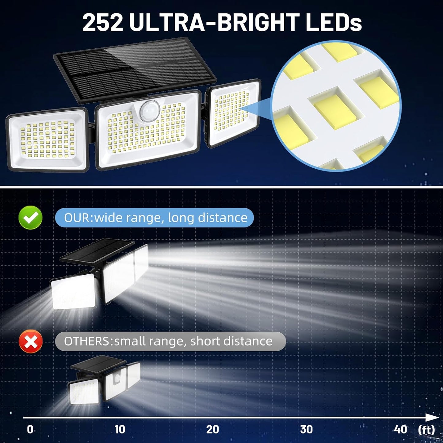 Lot de 2 Spots Solaires à 3 Têtes Noires - Éclairage LED Blanc Puissant GLEAMAX avec Détecteur de Mouvement Orientable avec télécommande